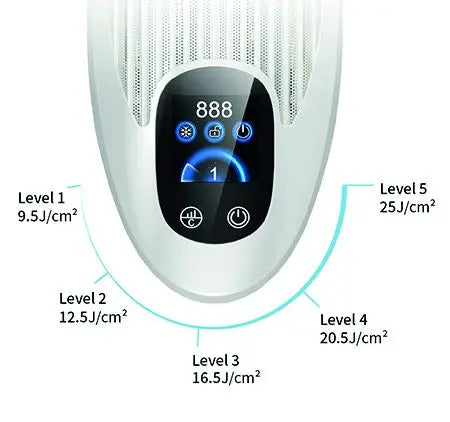 Epilmax Pro - Epilazione Definitiva - Globus